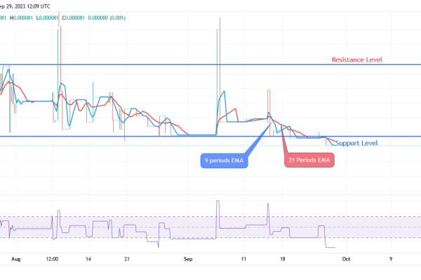 SPONGEUSDT Price Will Rebound to Previous High