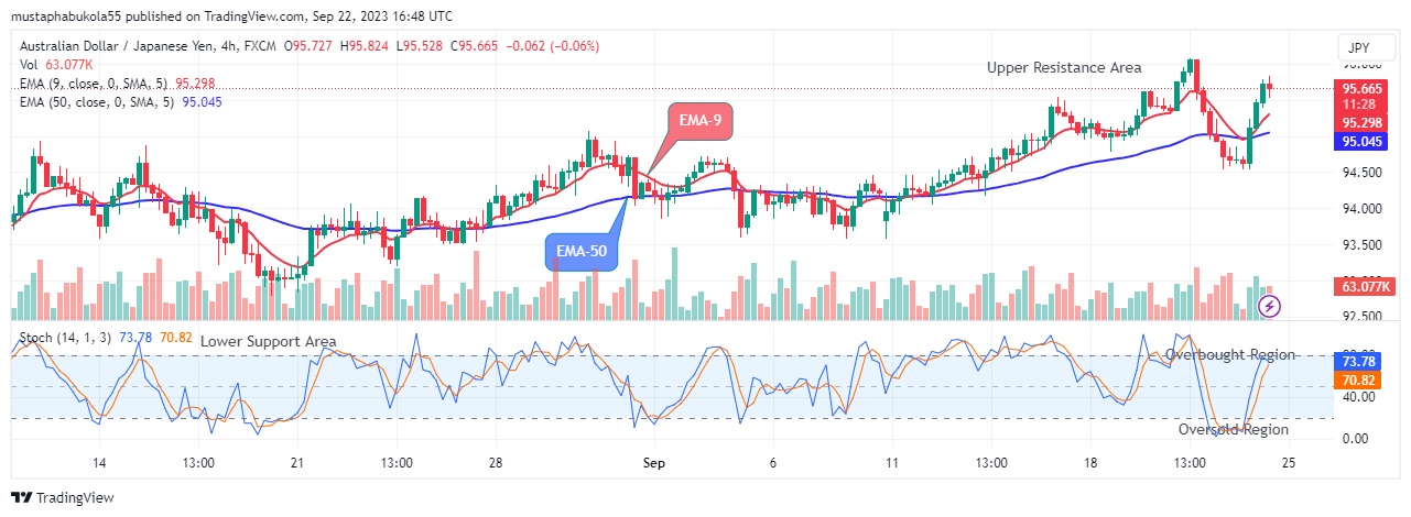 AUDJPY Sellers Will Take Over Soon