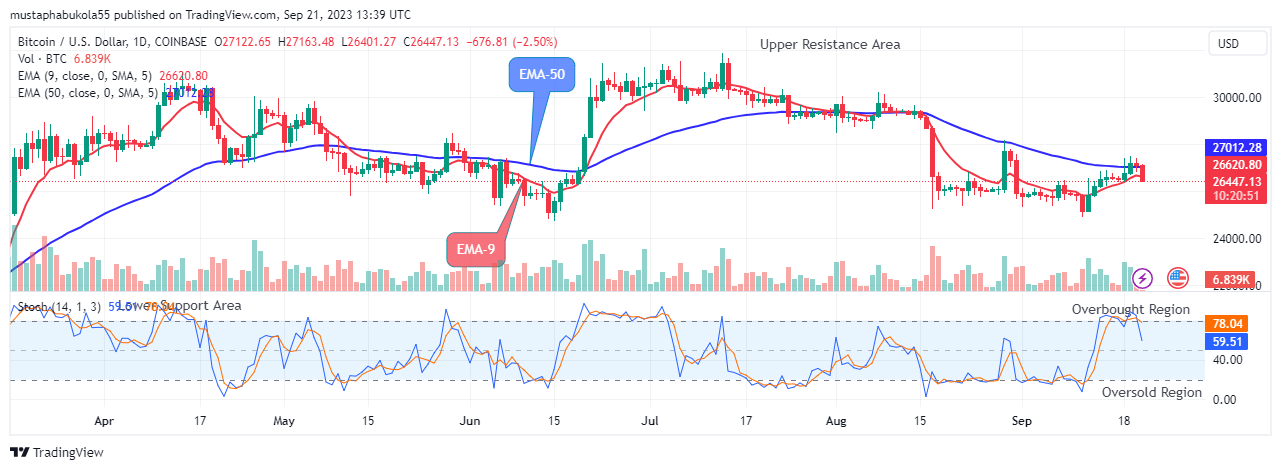 Bitcoin (BTCUSD) Price Could Go Higher Soon