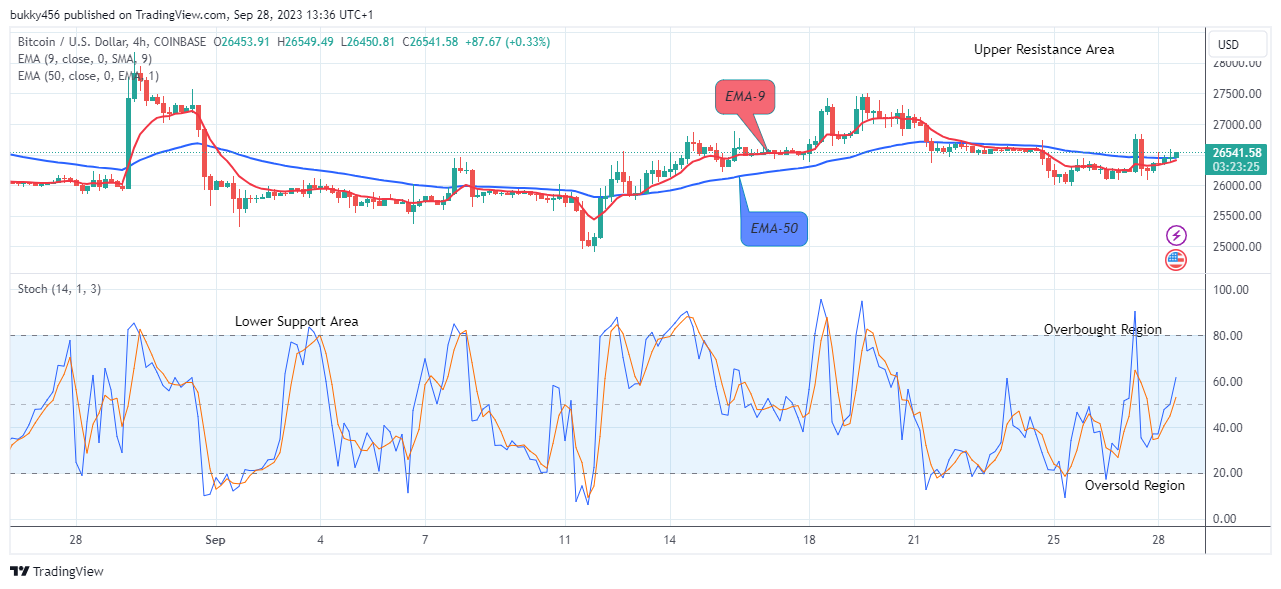 Bitcoin (BTCUSD) Price Sends a Clear Buy Signal