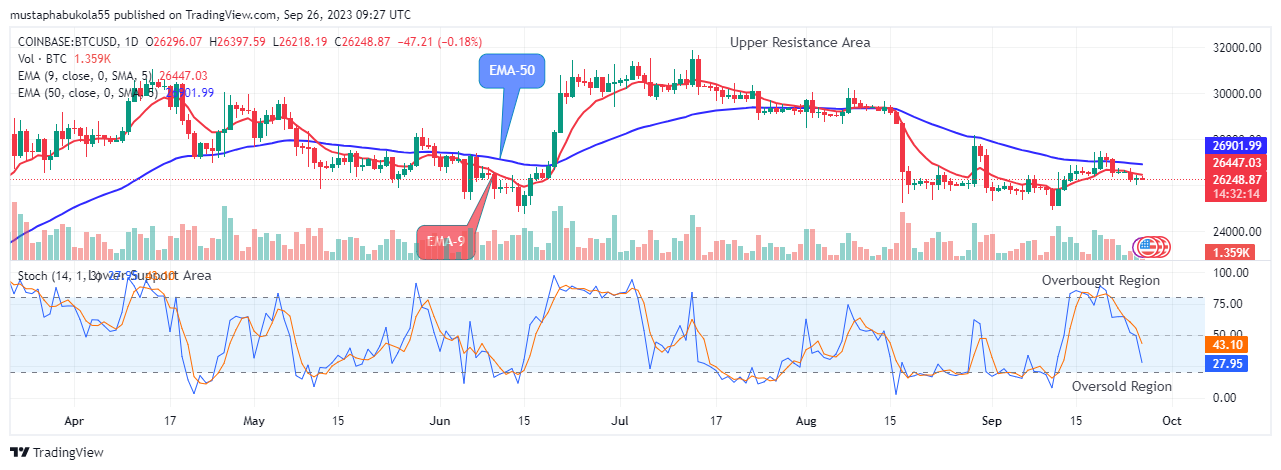 Bitcoin (BTCUSD) Price Will Break Out from Support Soon