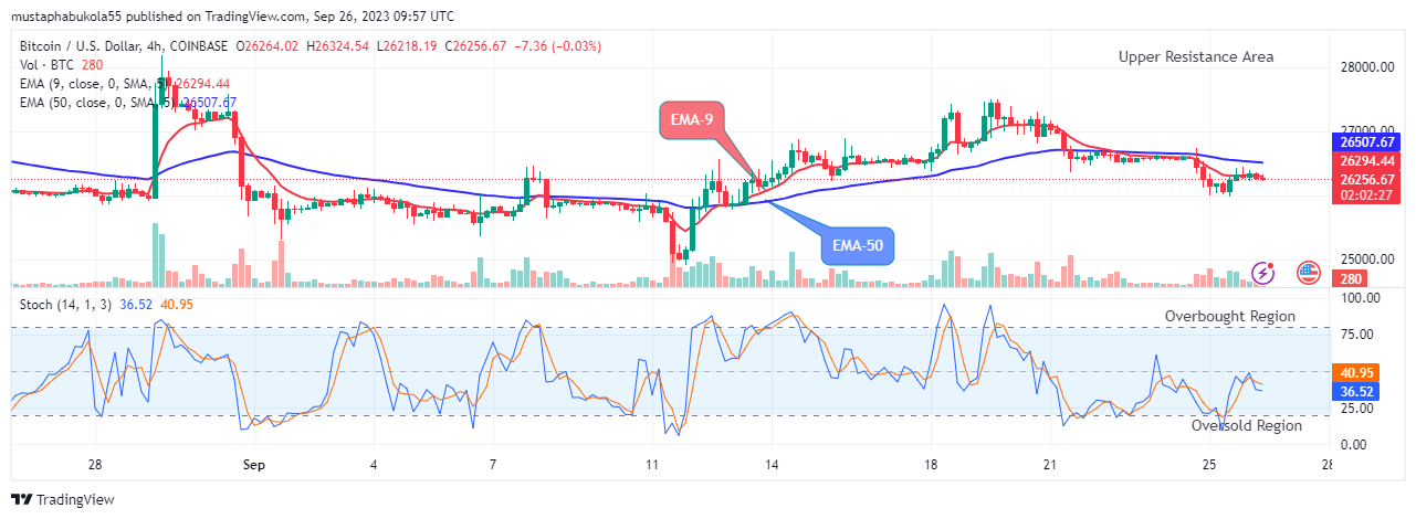 Bitcoin (BTCUSD) Price Will Break Out from Support Soon
