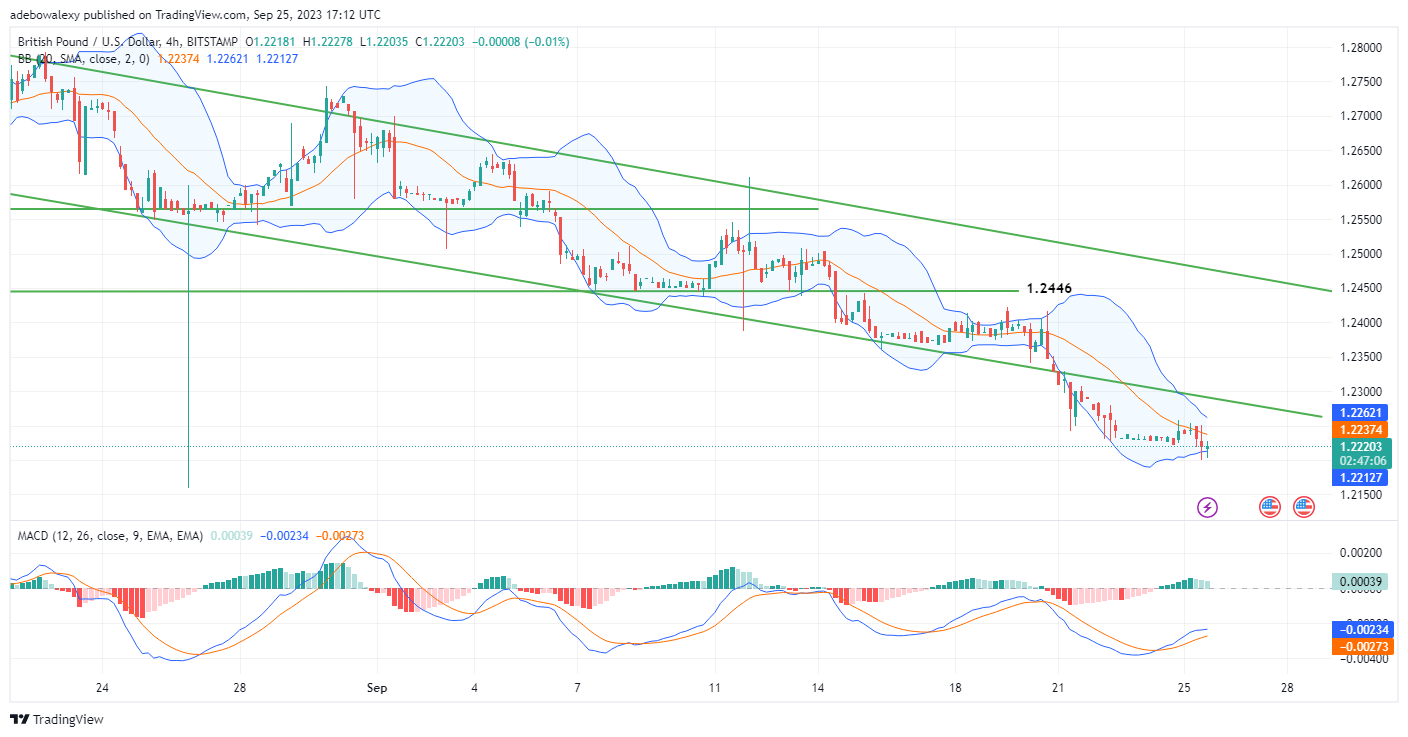 GBPUSD Stays on Its Bearish Path