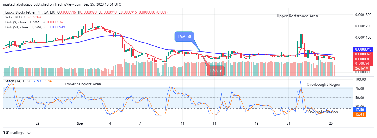 Lucky Block Price Prediction: LBLOCKUSD to Resume an Uptrend Soon