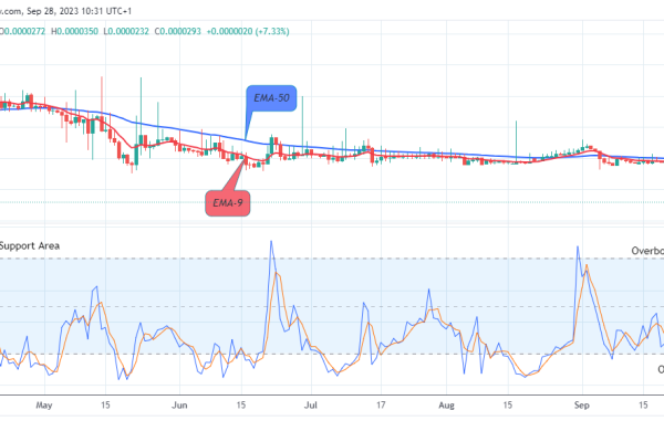 Lucky Block Price Prediction: LBLOCKUSD Price to grow more