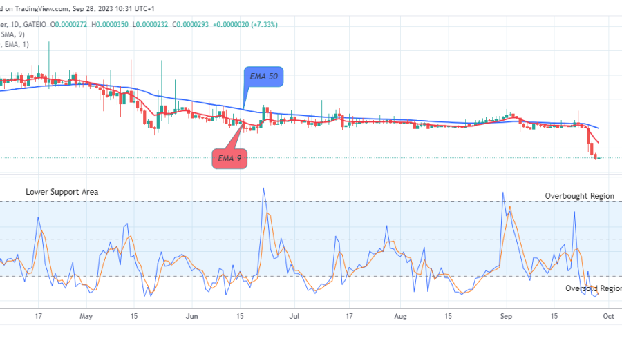 Lucky Block Price Prediction: LBLOCKUSD Price to grow more