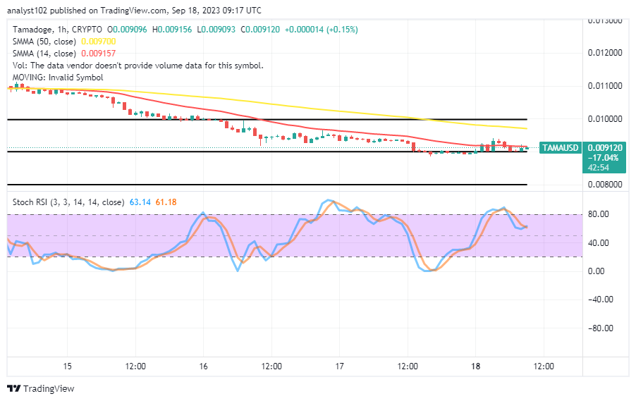 Tamadoge (TAMA/USD) Trade Makes a Base, Aiming for Spikes