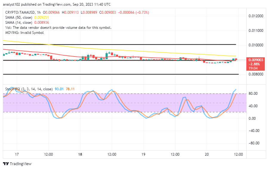 Tamadoge (TAMA/USD) Market Eyes Hiking, Following a Stand