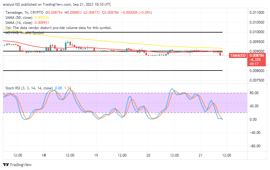 Tamadoge (TAMA/USD) Trade Is Shifting, Searching for Bounce-Offs