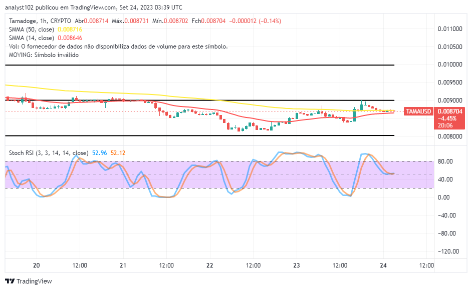Tamadoge (TAMA/USD) Trade Compresses Energy, Rooting for Hikes