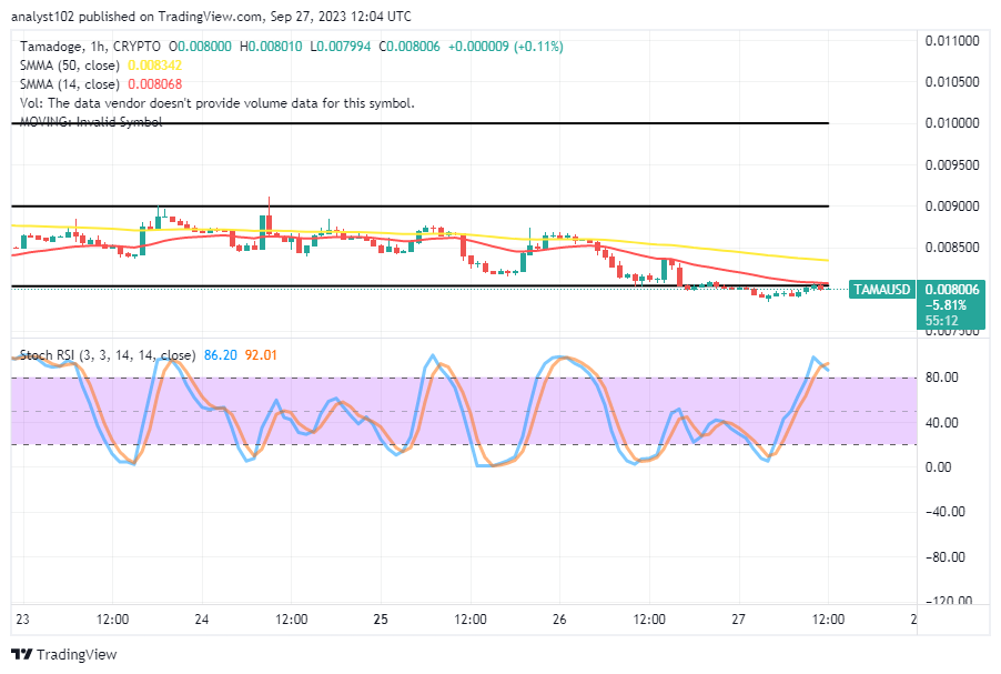 Tamadoge (TAMA/USD) Trade Moves Down, Tiding From a Base