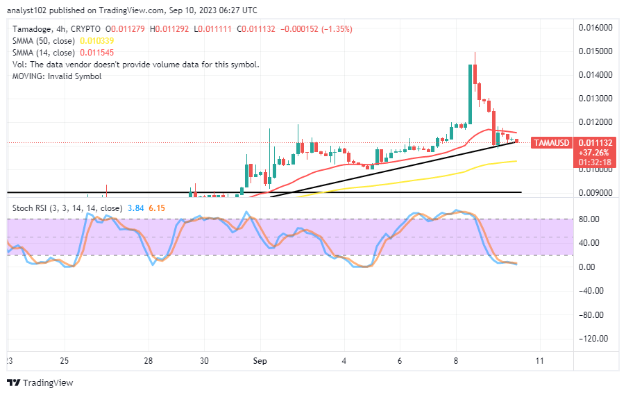 Tamadoge (TAMA/USD) Trade Sets on $0.011, Eyeing a Hike