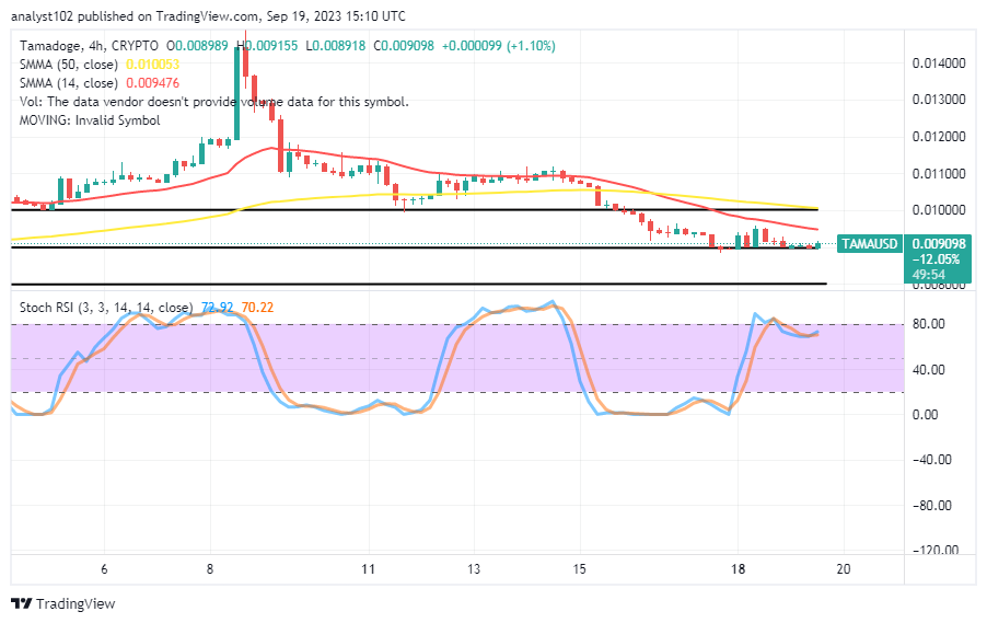 Tamadoge (TAMA/USD) Price Sets on a Base, Deeming with Spikes