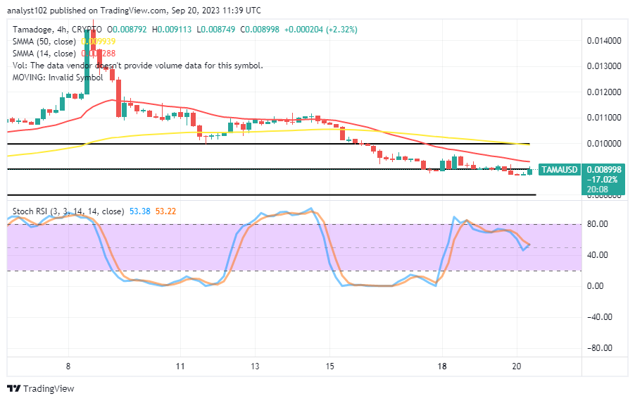 Tamadoge (TAMA/USD) Market Eyes Hiking, Following a Stand