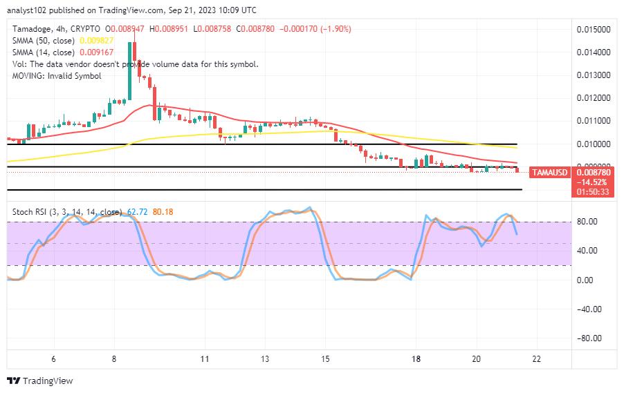 Tamadoge (TAMA/USD) Trade Is Shifting, Searching for Bounce-Offs