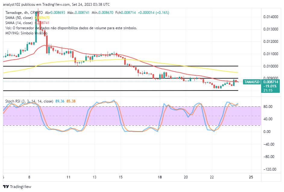 Tamadoge (TAMA/USD) Trade Compresses Energy, Rooting for Hikes