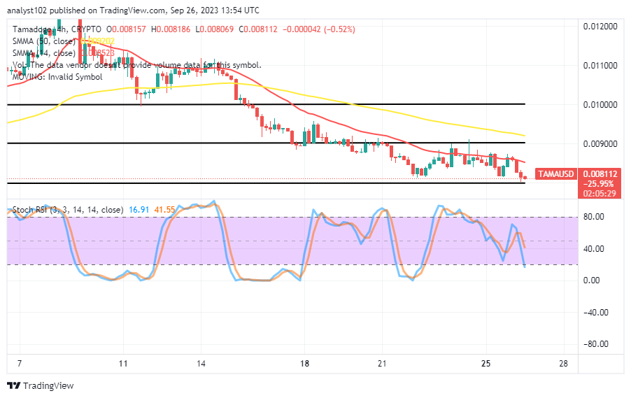 Tamadoge (TAMA/USD) Market Is Correcting, Mustering Vigor