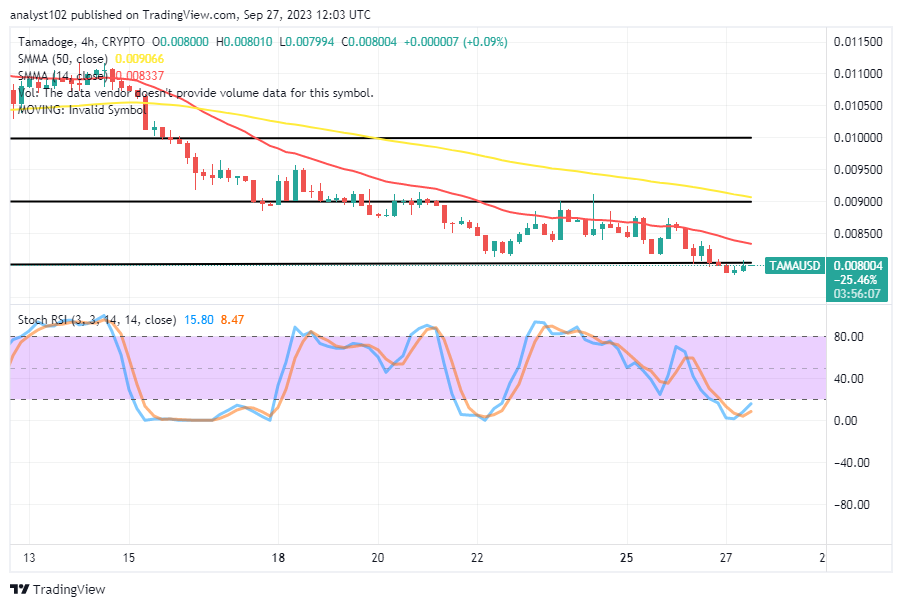 Tamadoge (TAMA/USD) Trade Moves Down, Tiding From a Base