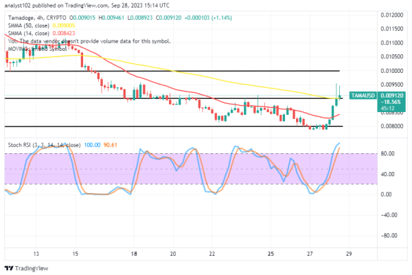 Tamadoge (TAMA/USD) Price Bounces, Pushing Via Resistances