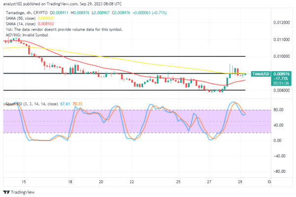 Tamadoge (TAMA/USD) Market Is at $0.009, Garnering Stances