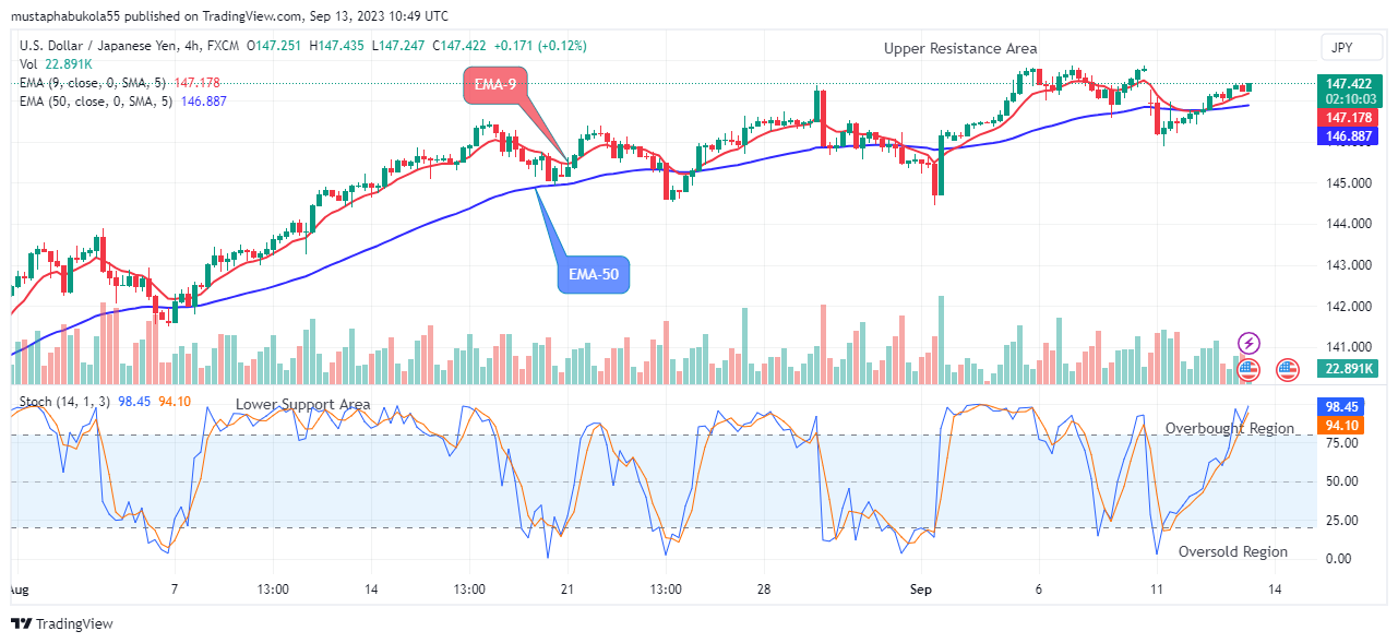 USDJPY - Presenting a Buy Set Up