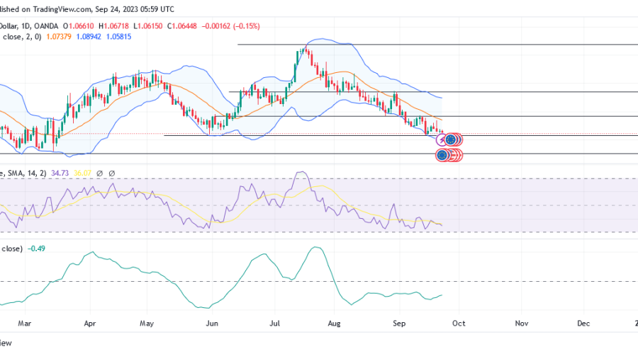 EURUSD Bears Could Take The Lead