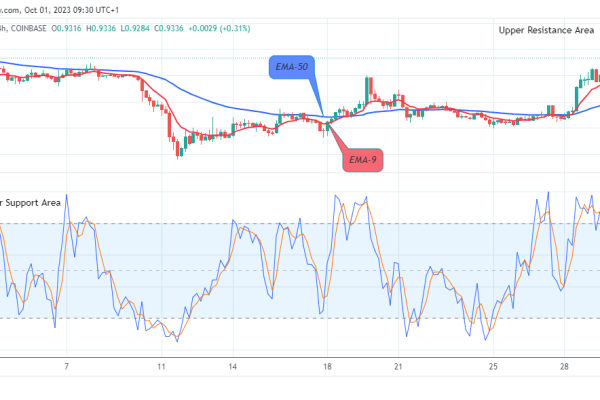Arbitrum (ARBUSD) Price Remains Open for Bullish Expansion