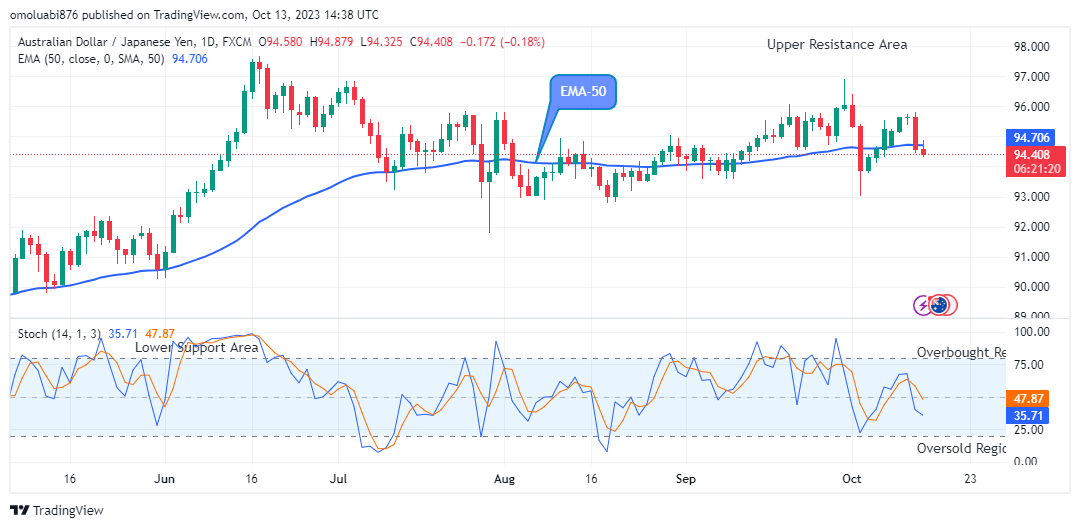 AUDJPY Price Will Jump Soon, Watch out for Buy!