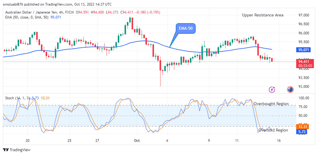 AUDJPY Price Will Jump Soon, Watch out for Buy!