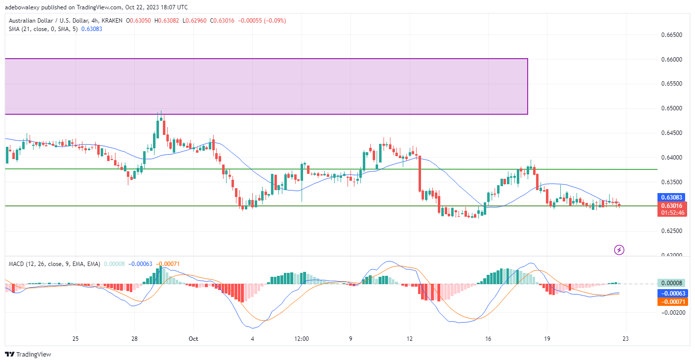 AUDUSD at a Crossroads