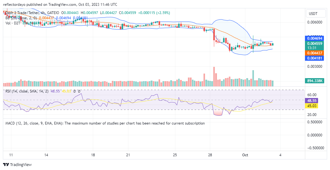 Dash 2 Trade (D2T/USD) Bulls Are Gaining the Upper Hand