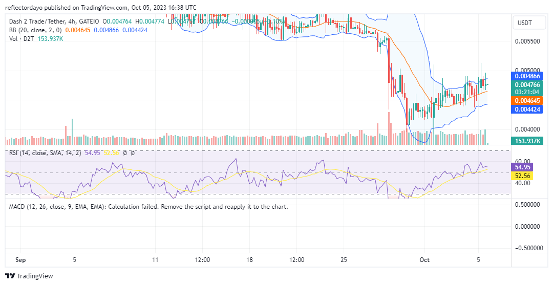 Dash 2 Trade (D2T/USD) Gains Momentum in its Ascent Toward the $0.005 Price Threshold