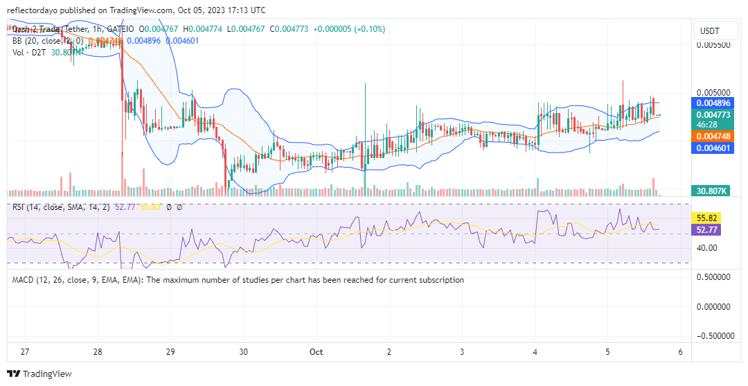 Dash 2 Trade (D2T/USD) Gains Momentum in its Ascent Toward the $0.005 Price Threshold