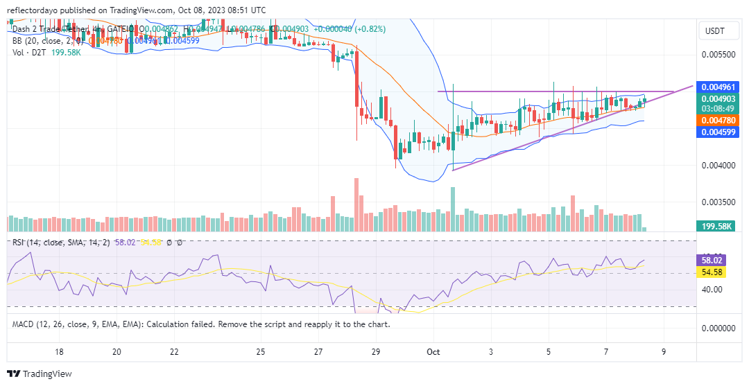 Dash 2 Trade (D2T/USD) Price Seeks Breakthrough at the Upper Resistance