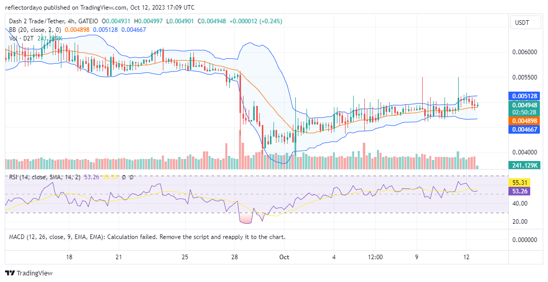 Dash 2 Trade (D2T/USD) Maintains Focus on $0.0055 Amidst Sustained Bullish Momentum