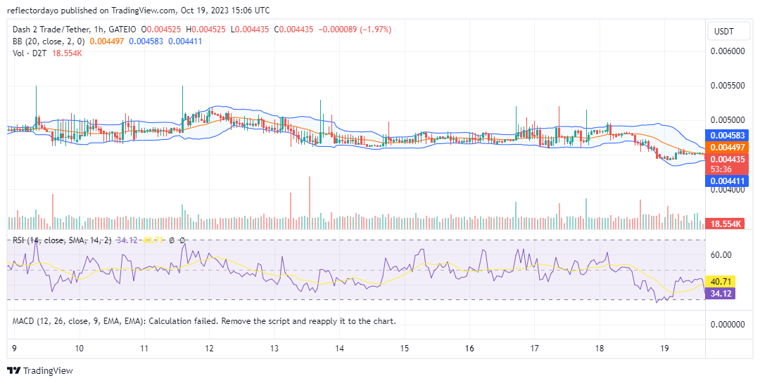 Dash 2 Trade (D2T/USD) Retraces to the $0.0045 Price Level in an Effort to Sustain the Bullish Trend