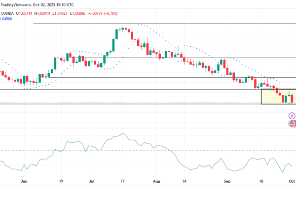 EUR/USD Bears Resurge as Buyers Face Resistance