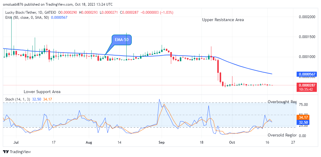 Lucky Block Price Prediction: LBLOCKUSD Price Could Experience another Bullish Rally Soon