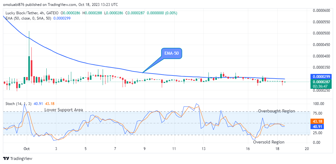 Lucky Block Price Prediction: LBLOCKUSD Price Could Experience another Bullish Rally Soon