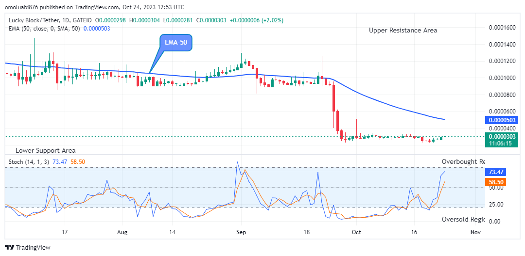 Dash 2 Trade Signal (INTRADAY)

Instrument: D2TUSD 

My opinion: Buy Stop
Entry price: $0.00412
Stop: $0.00408
Target: $0.0412
Our risk setting: 1%
RRR: 1:10

NB: We will close this pending trade if not triggered within 24 hours.
