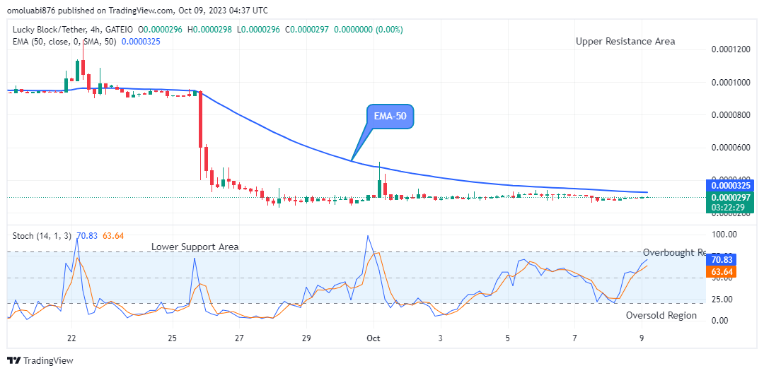 Lucky Block Price Prediction: LBLOCKUSD Price to Face Buying Pressure Soon 