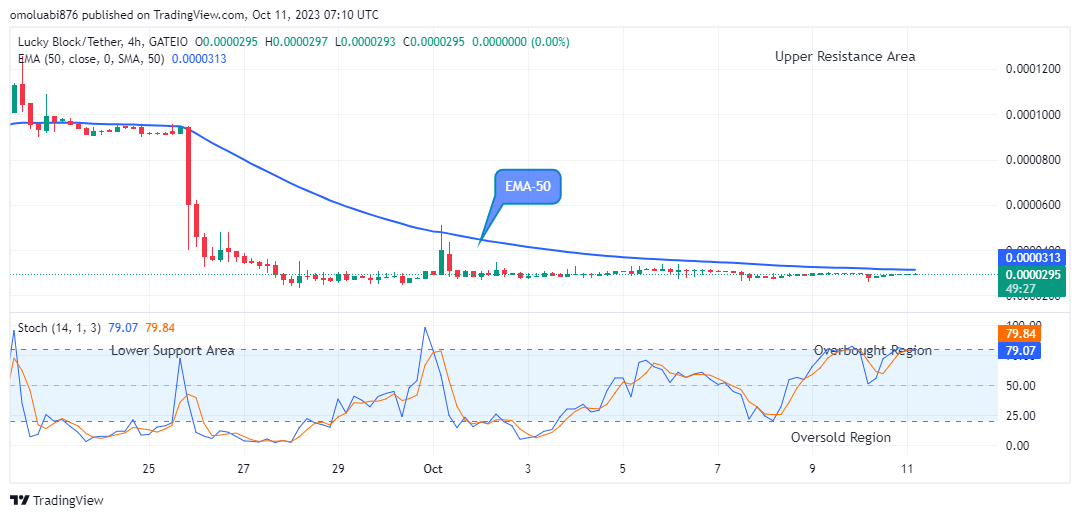 Lucky Block Price Prediction: LBLOCKUSD May Breakup $0.0002000 Resistance Level  