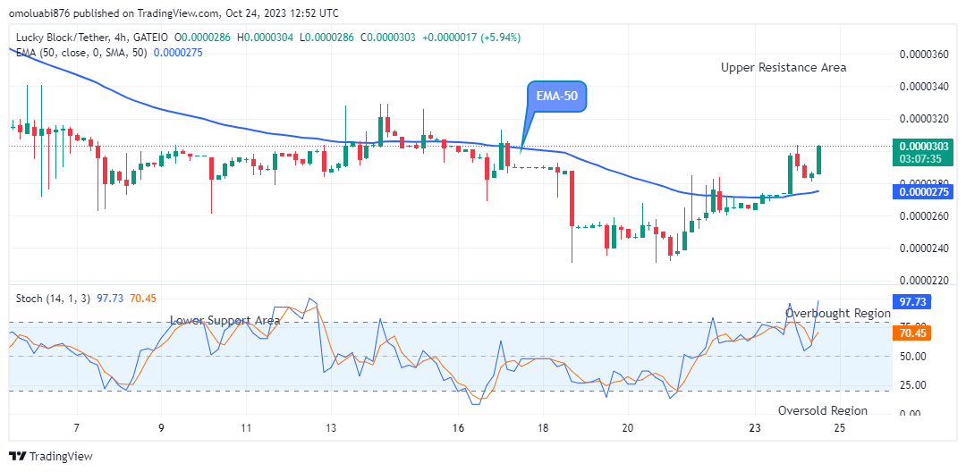 Dash 2 Trade Signal (INTRADAY)

Instrument: D2TUSD 

My opinion: Buy Stop
Entry price: $0.00412
Stop: $0.00408
Target: $0.0412
Our risk setting: 1%
RRR: 1:10

NB: We will close this pending trade if not triggered within 24 hours.
