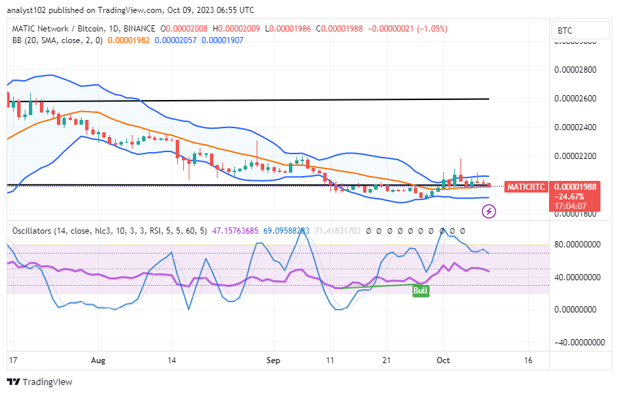 Tamadoge (TAMA/USD) Price Is on for Lows, Conjecturing a Rebound