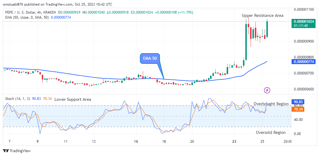 Pepe (PEPEUSD) Price Pumps above the $0.000000929 Resistance Level