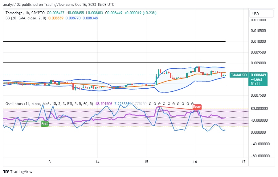 Tamadoge (TAMA/USD) Trade Springs Up, Touching S$0.009