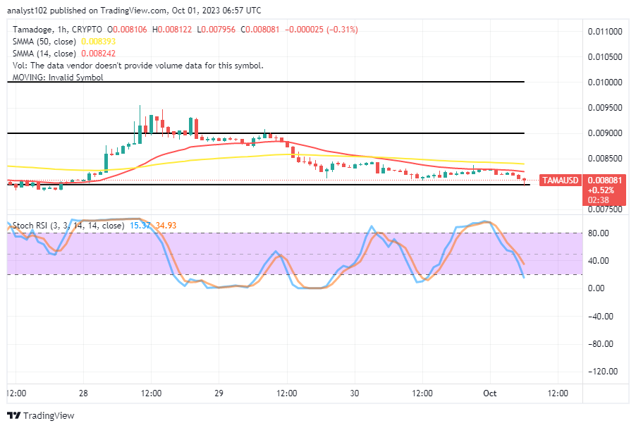 Tamadoge (TAMA/USD) Trade Regresses Actions, Aiming Spiraling