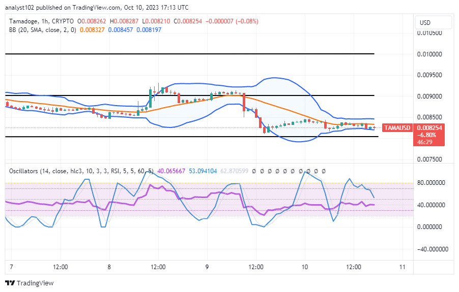 Tamadoge (TAMA/USD) Market Precipitates, Searching for Bounces