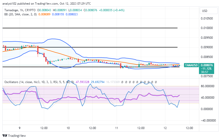 Tamadoge (TAMA/USD) Market Sits at $0.008, Aiming to Rally