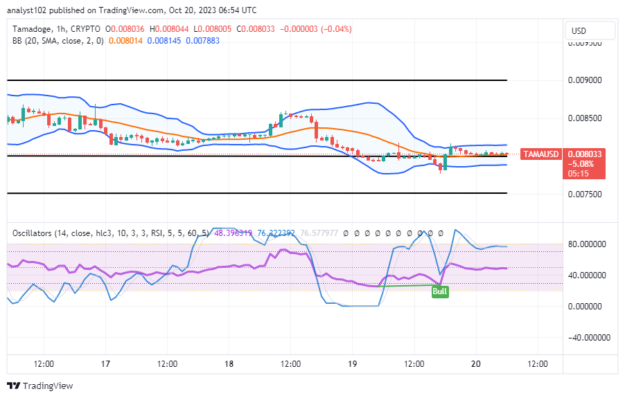 Tamadoge (TAMA/USD) Trade Sits at $0.008, Keeping Rises Stimulus